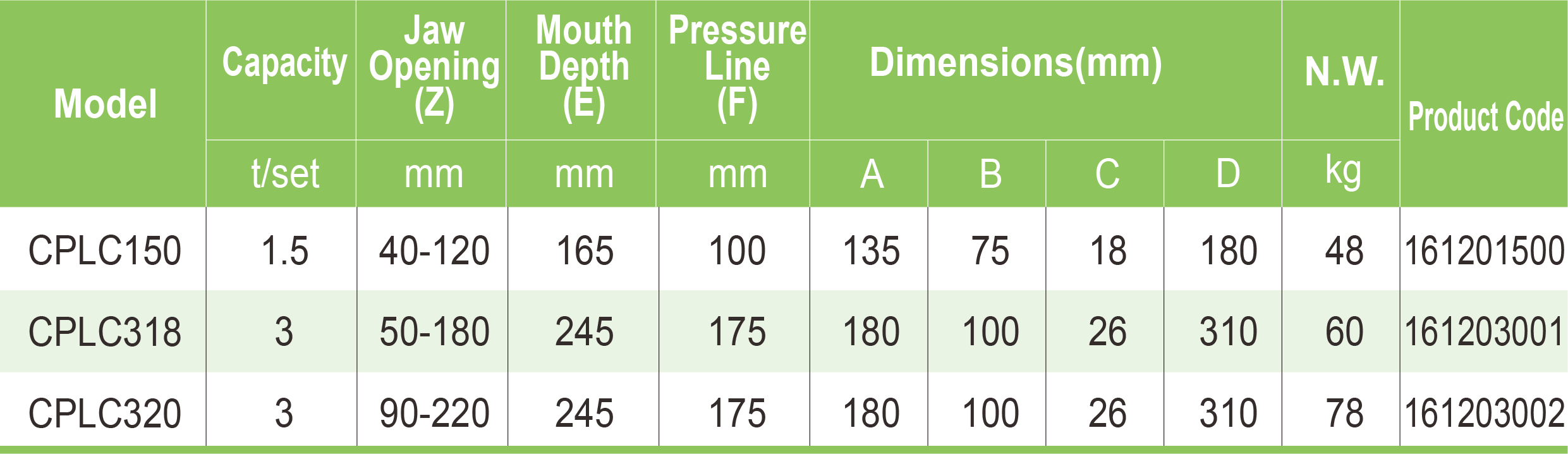 Table Specifications